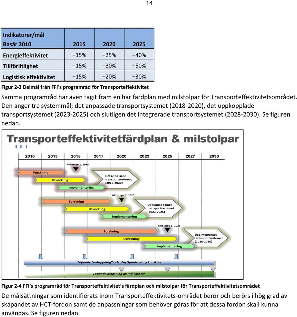Den anger tre systemmål; det anpassade transportsystemet (2018-2020), det uppkopplade transportsystemet (2023-2025) och slutligen det integrerade transportsystemet (2028-2030). Se figuren nedan.