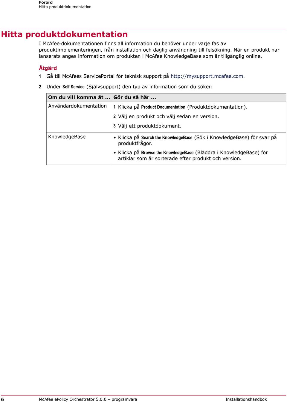 Åtgärd 1 Gå till McAfees ServicePortal för teknisk support på http://mysupport.mcafee.com. 2 Under Self Service (Självsupport) den typ av information som du söker: Om du vill komma åt... Gör du så här.