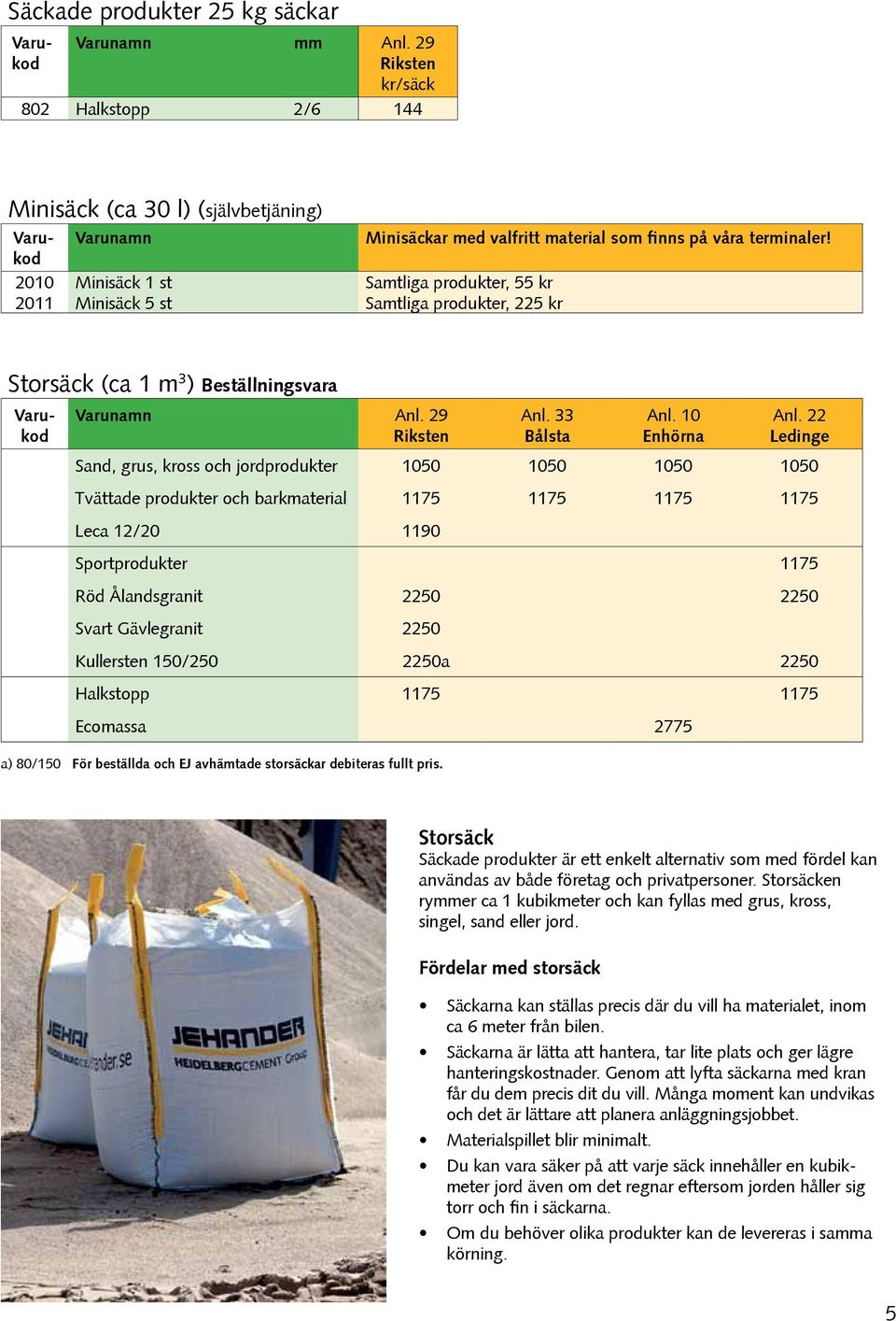 produkter och barkmaterial 1175 1175 1175 1175 Le 12/20 1190 Sportprodukter 1175 Röd Ålandsgranit 2250 2250 Svart Gävlegranit 2250 Kullersten 150/250 2250a 2250 Halkstopp 1175 1175 Ecomassa 2775 a)