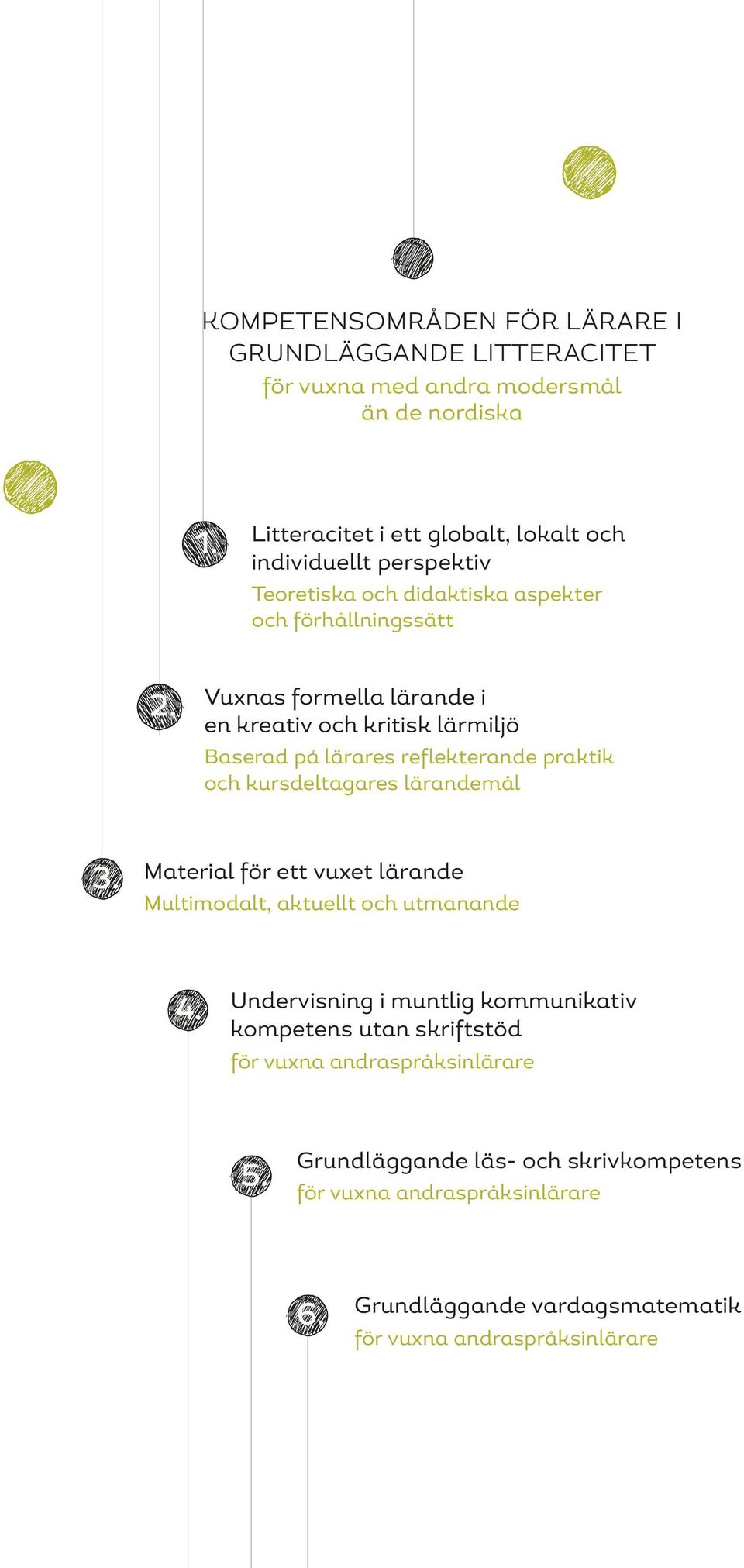 Vuxnas formella lärande i en kreativ och kritisk lärmiljö Baserad på lärares reflekterande praktik och kursdeltagares lärandemål 3.