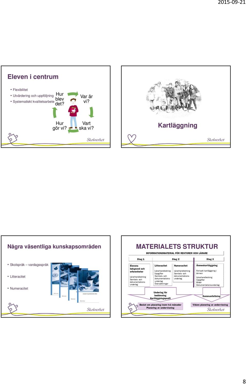 INFORMATIONSMATERIAL FÖR REKTORER OCH LÄRARE Steg 1 Steg 2 Steg 3 Litteracitet Uppgifter Samtals- och dokumentationsunderlag Översättningar Underlag för bedömning Kartläggningsprofil