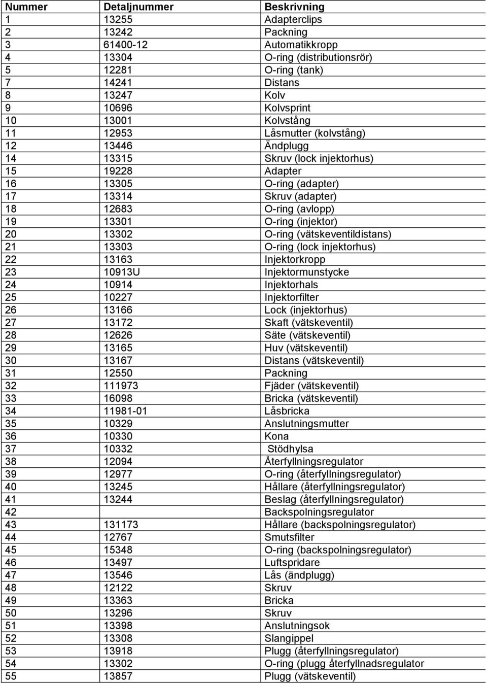 13301 O-ring (injektor) 20 13302 O-ring (vätskeventildistans) 21 13303 O-ring (lock injektorhus) 22 13163 Injektorkropp 23 10913U Injektormunstycke 24 10914 Injektorhals 25 10227 Injektorfilter 26