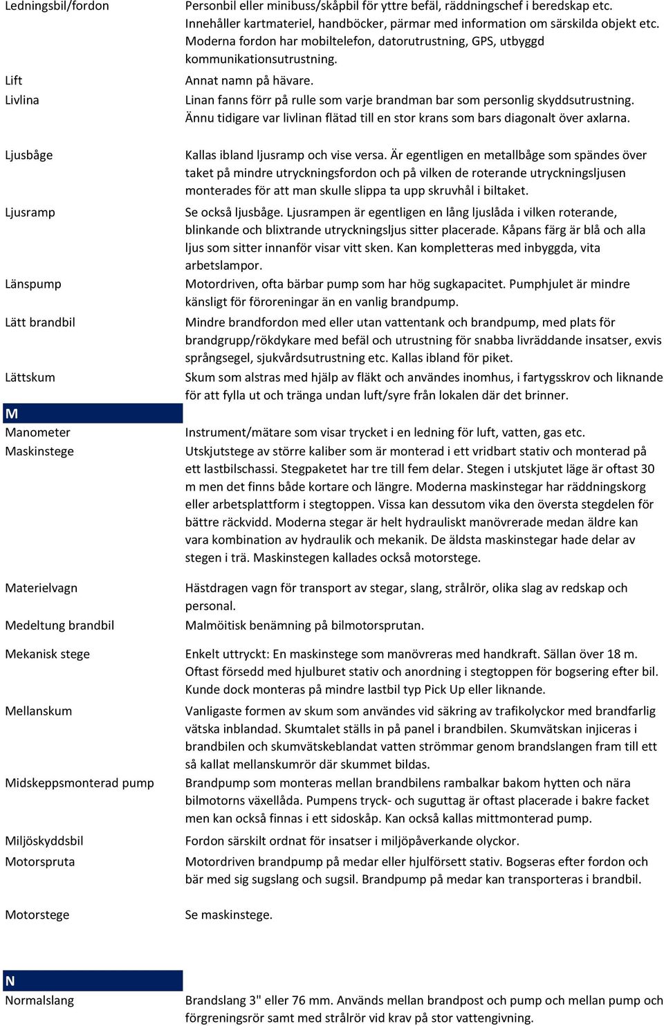 Moderna fordon har mobiltelefon, datorutrustning, GPS, utbyggd kommunikationsutrustning. Annat namn på hävare. Linan fanns förr på rulle som varje brandman bar som personlig skyddsutrustning.