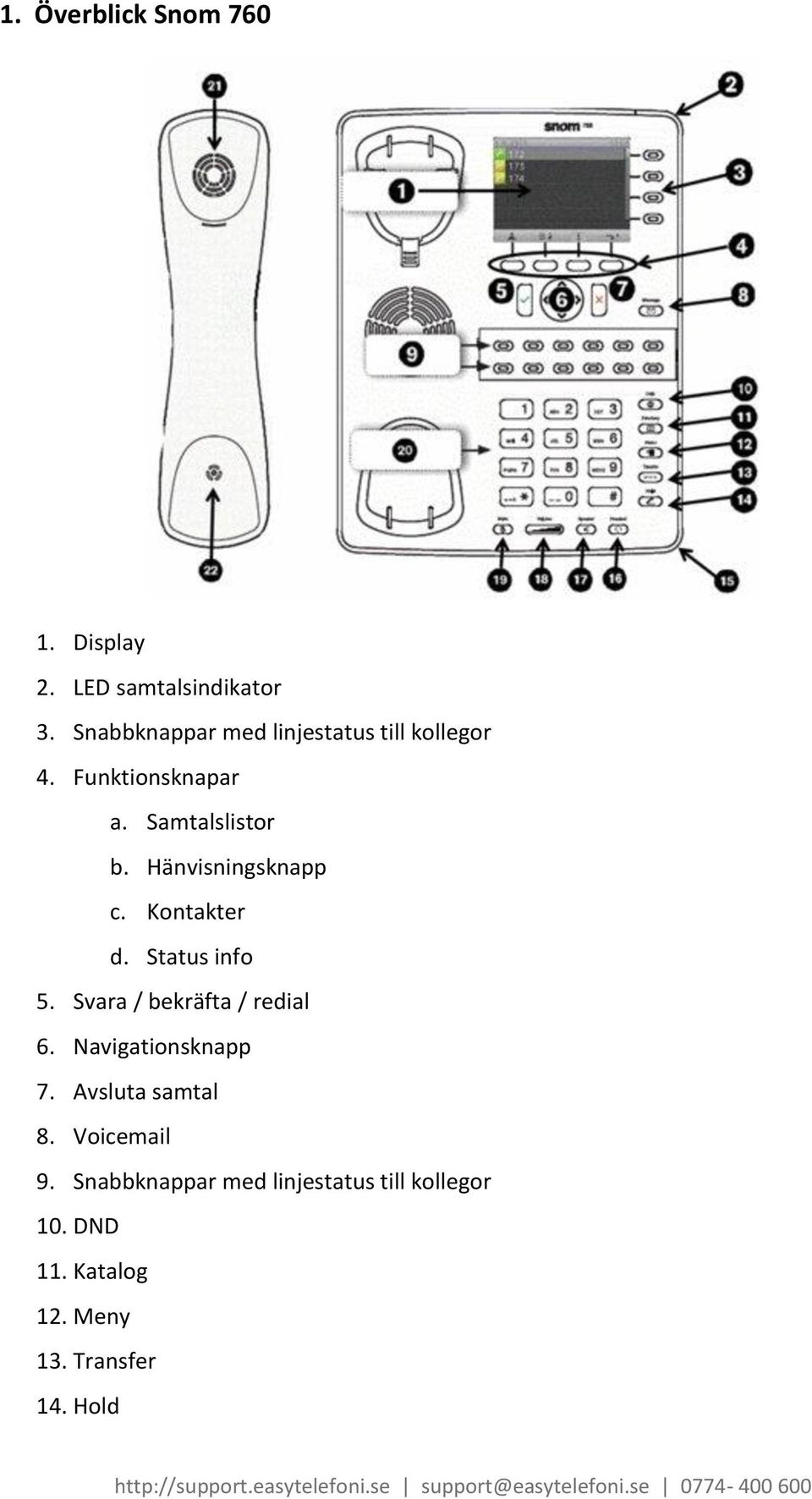 Hänvisningsknapp c. Kontakter d. Status info 5. Svara / bekräfta / redial 6.