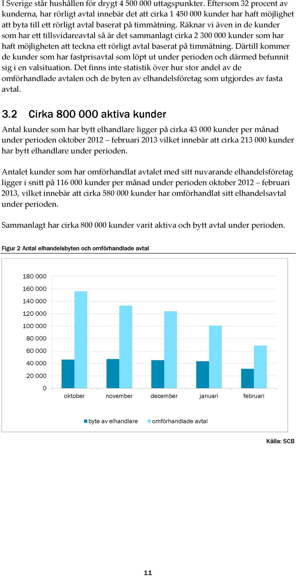 Räknar vi även in de kunder som har ett tillsvidareavtal så är det sammanlagt cirka 2 300 000 kunder som har haft möjligheten att teckna ett rörligt avtal baserat på timmätning.