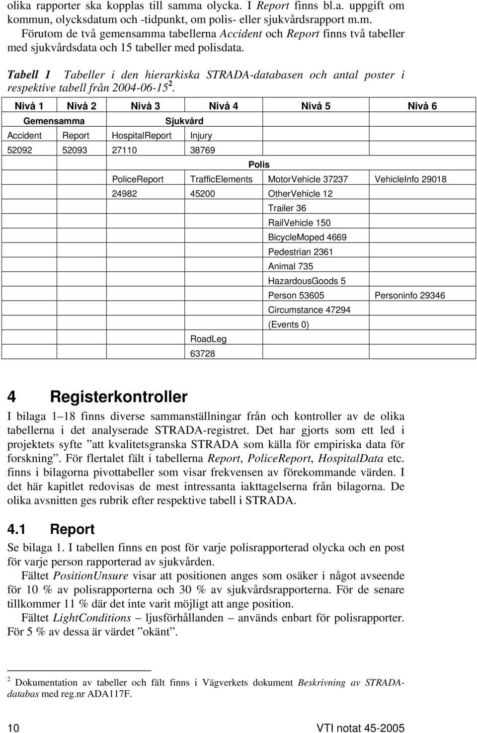 Nivå 1 Nivå 2 Nivå 3 Nivå 4 Nivå 5 Nivå 6 Gemensamma Sjukvård Accident Report HospitalReport Injury 52092 52093 27110 38769 Polis PoliceReport TrafficElements MotorVehicle 37237 VehicleInfo 29018