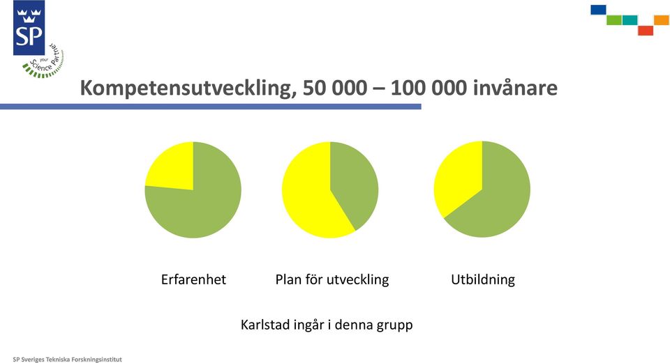 Plan för utveckling