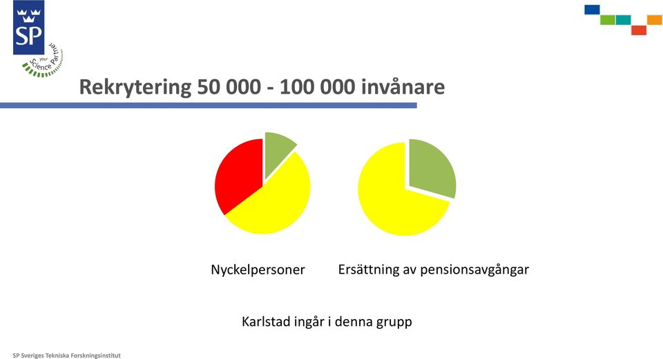 Ersättning av