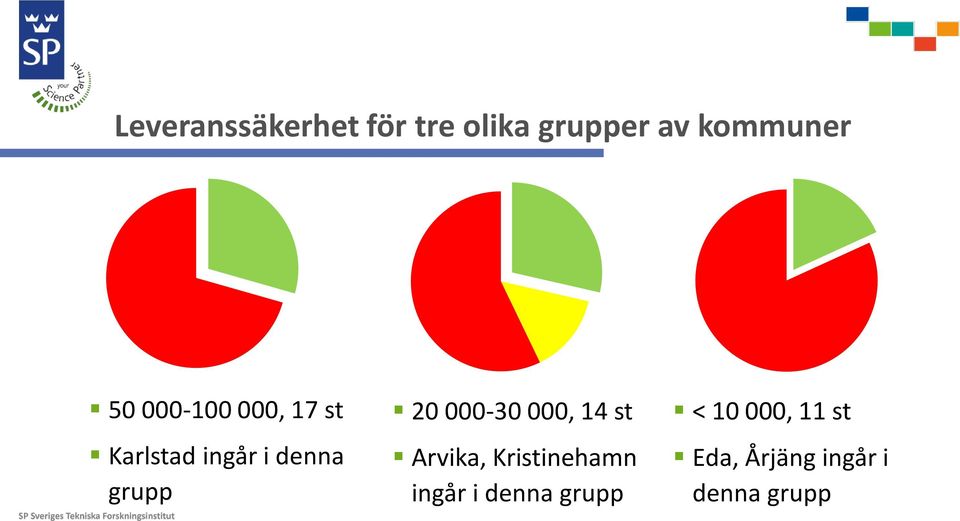 20 000-30 000, 14 st Arvika, Kristinehamn ingår i