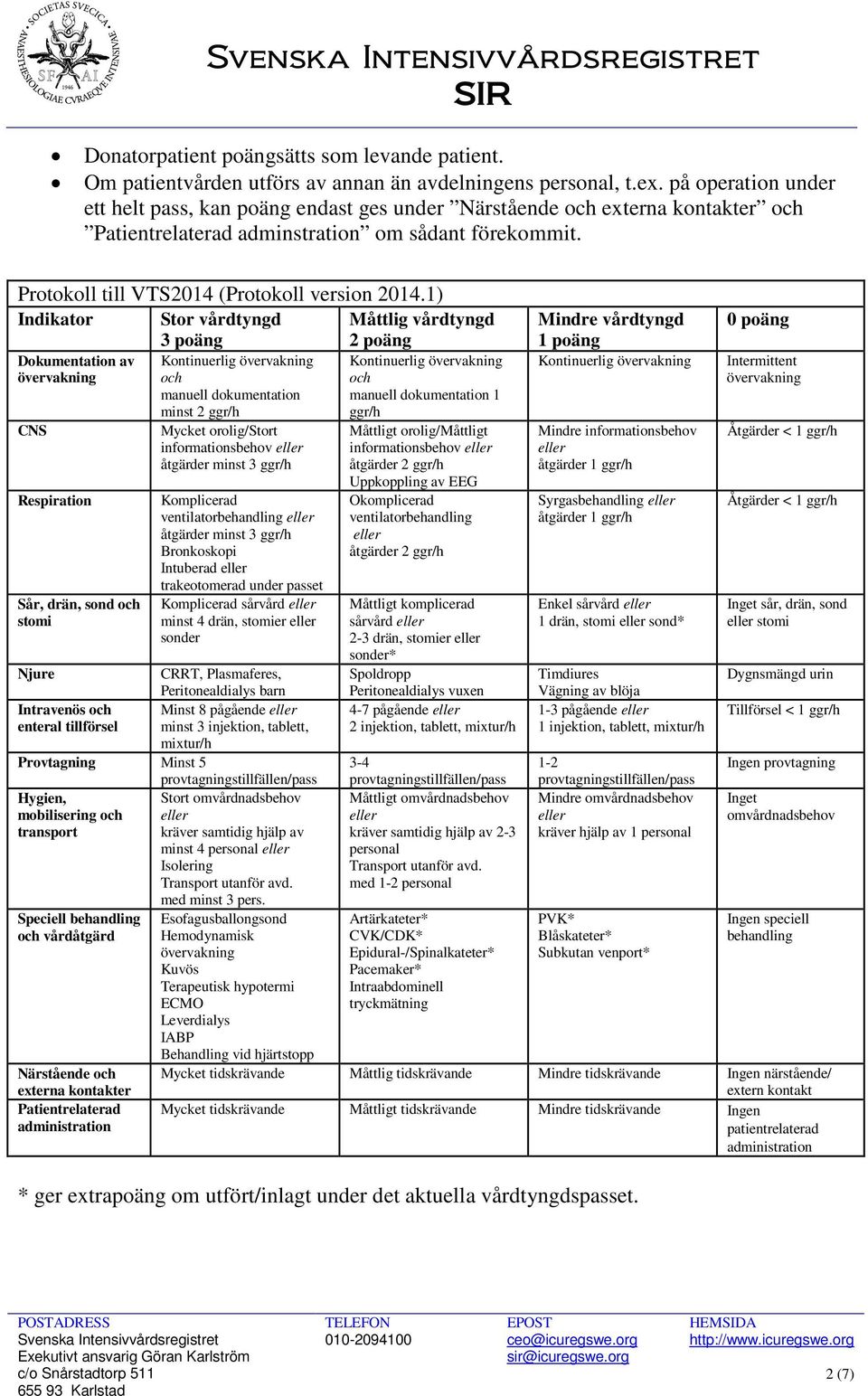 1) Indikator Stor vårdtyngd 3 poäng Måttlig vårdtyngd 2 poäng Dokumentation av övervakning CNS Respiration Sår, drän, sond och stomi och manuell dokumentation minst 2 ggr/h Mycket orolig/stort