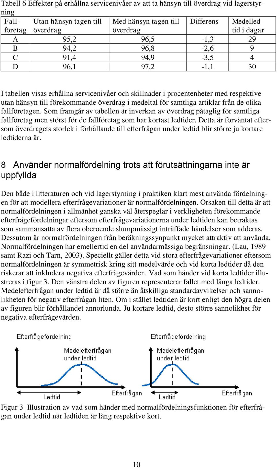 medeltal för samtliga artiklar från de olika fallföretagen. Som framgår av tabellen är inverkan av överdrag påtaglig för samtliga fallföretag men störst för de fallföretag som har kortast ledtider.