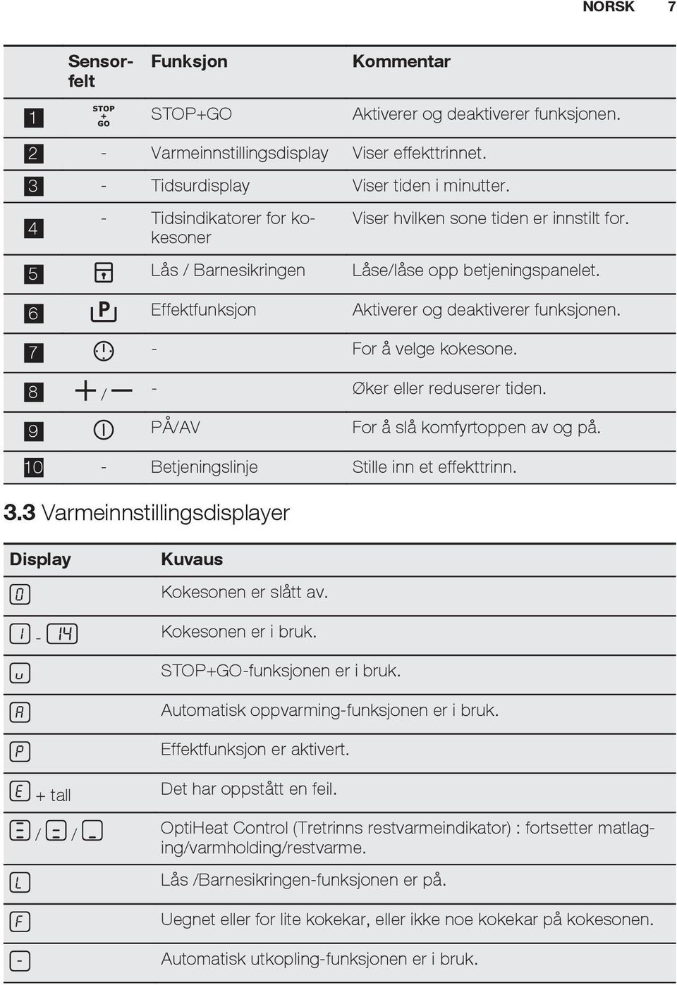 7 - For å velge kokesone. 8 / - Øker eller reduserer tiden. 9 PÅ/AV For å slå komfyrtoppen av og på. 10 - Betjeningslinje Stille inn et effekttrinn. 3.