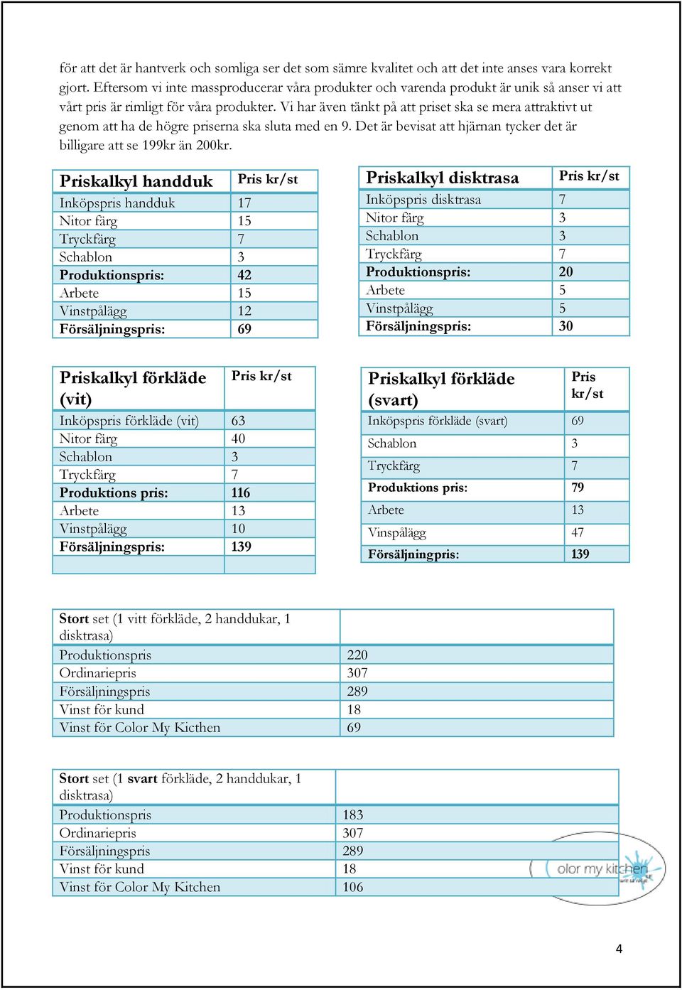 Vi har även tänkt på att priset ska se mera attraktivt ut genom att ha de högre priserna ska sluta med en 9. Det är bevisat att hjärnan tycker det är billigare att se 199kr än 200kr.