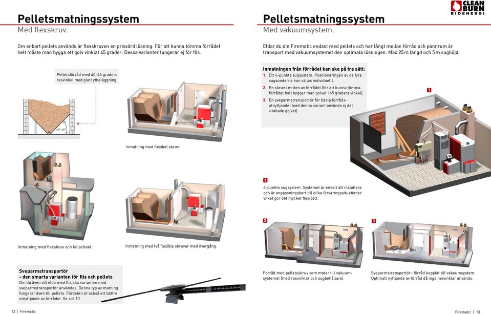 Eldar du din Firematic endast med pellets och har långt mellan förråd och pannrum är transport med vakuumsystemet den optimala lösningen. Max 25 m längd och 5 m sughöjd.