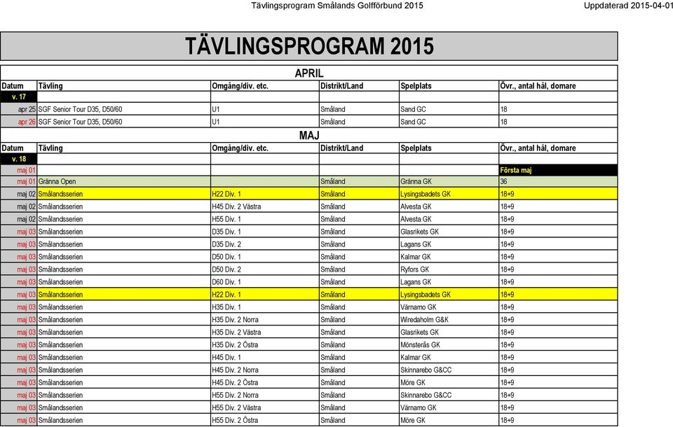 2 Västra Småland Alvesta GK 18+9 maj 02 Smålandsserien H55 Div. 1 Småland Alvesta GK 18+9 maj 03 Smålandsserien D35 Div. 1 Småland Glasrikets GK 18+9 maj 03 Smålandsserien D35 Div.