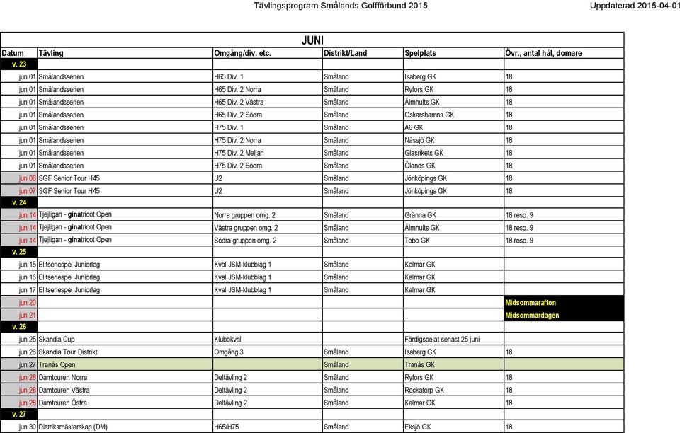 2 Norra Småland Nässjö GK 18 jun 01 Smålandsserien H75 Div. 2 Mellan Småland Glasrikets GK 18 jun 01 Smålandsserien H75 Div.