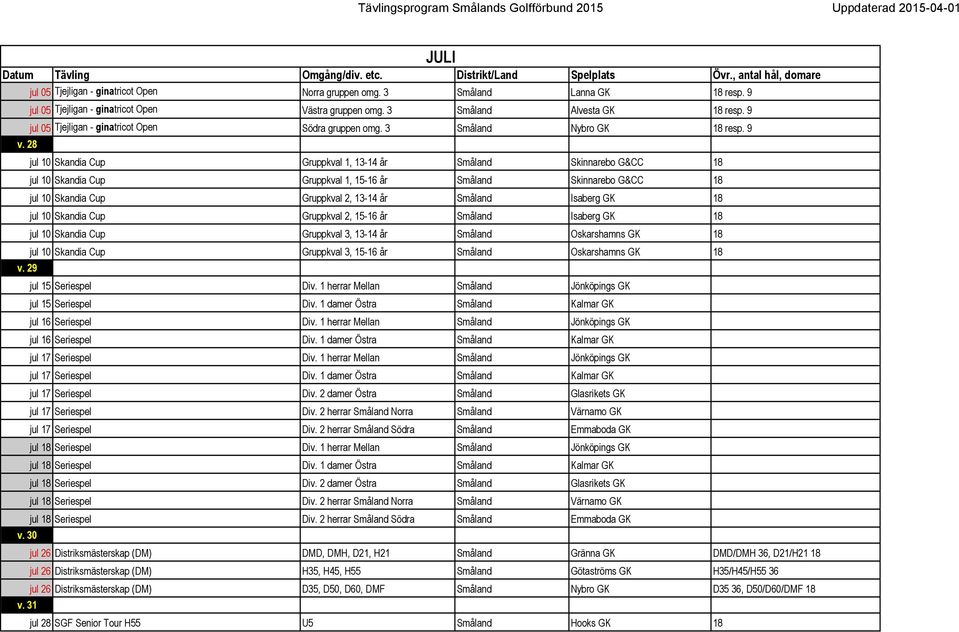 28 jul 10 Skandia Cup Gruppkval 1, 13-14 år Småland Skinnarebo G&CC 18 jul 10 Skandia Cup Gruppkval 1, 15-16 år Småland Skinnarebo G&CC 18 jul 10 Skandia Cup Gruppkval 2, 13-14 år Småland Isaberg GK