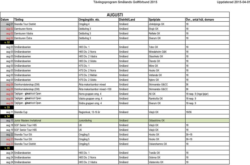 2 Norra Småland Wiredaholm G&K 18 aug 03 Smålandsserien H65 Div. 2 Västra Småland Glasrikets GK 18 aug 03 Smålandsserien H65 Div. 2 Södra Småland Ölands GK 18 aug 03 Smålandsserien H75 Div.