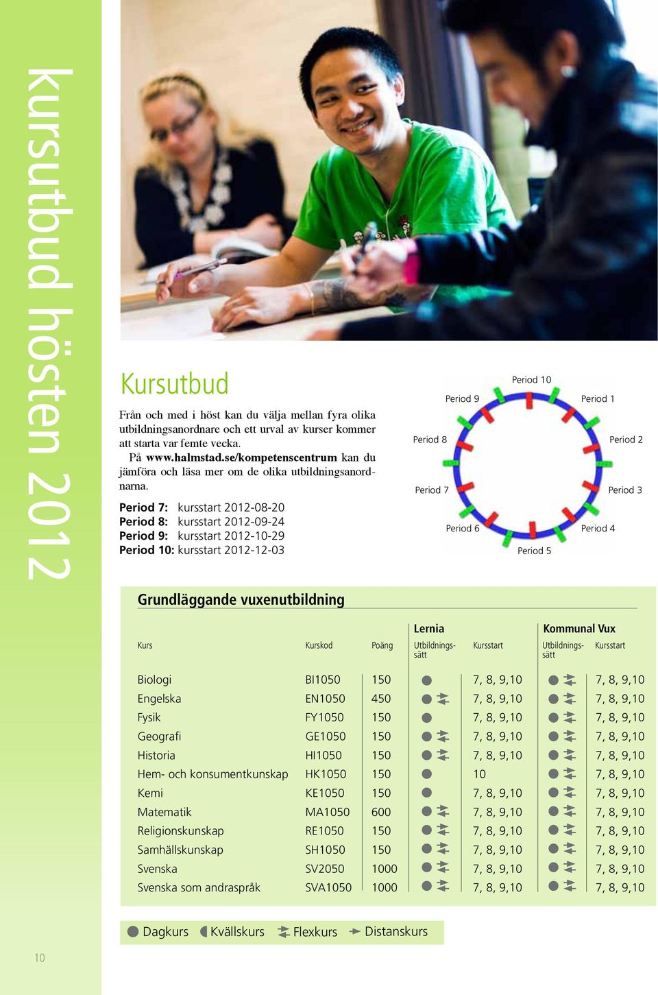 Period 7: kursstart 2012-08-20 Period 8: kursstart 2012-09-24 Period 9: kursstart 2012-10-29 Period 10: kursstart 2012-12-03 Period 9 Period 8 Period 7 Period 6 Period 10 Period 5 Period 1 Period 2