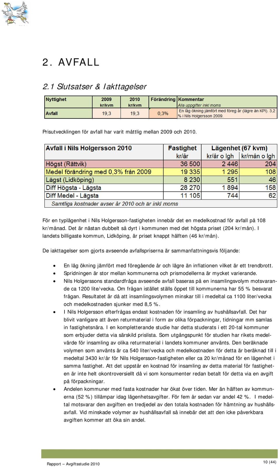 I landets billigaste kommun, Lidköping, är priset knappt hälften (46 kr/mån).