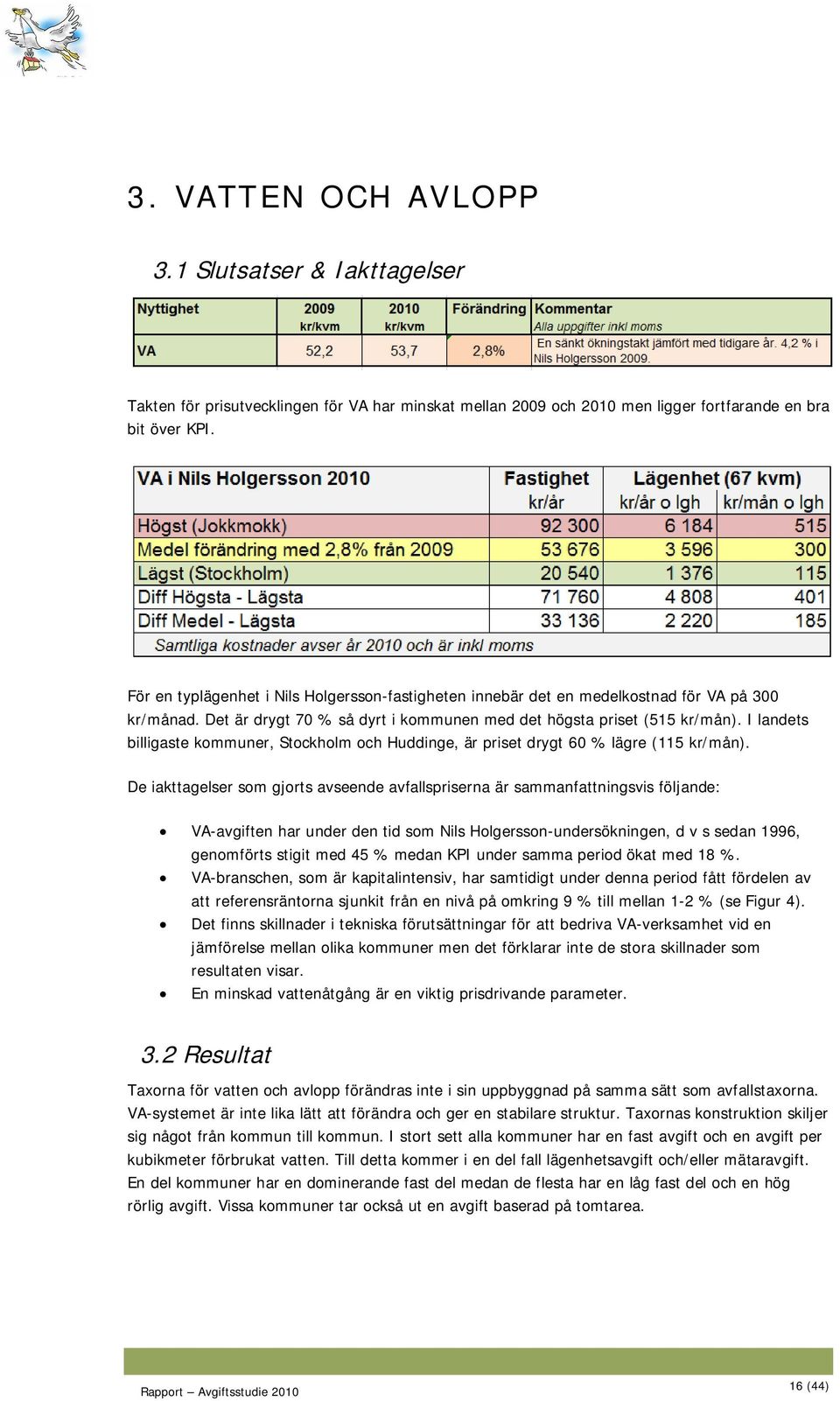 I landets billigaste kommuner, Stockholm och Huddinge, är priset drygt 60 % lägre (115 kr/mån).