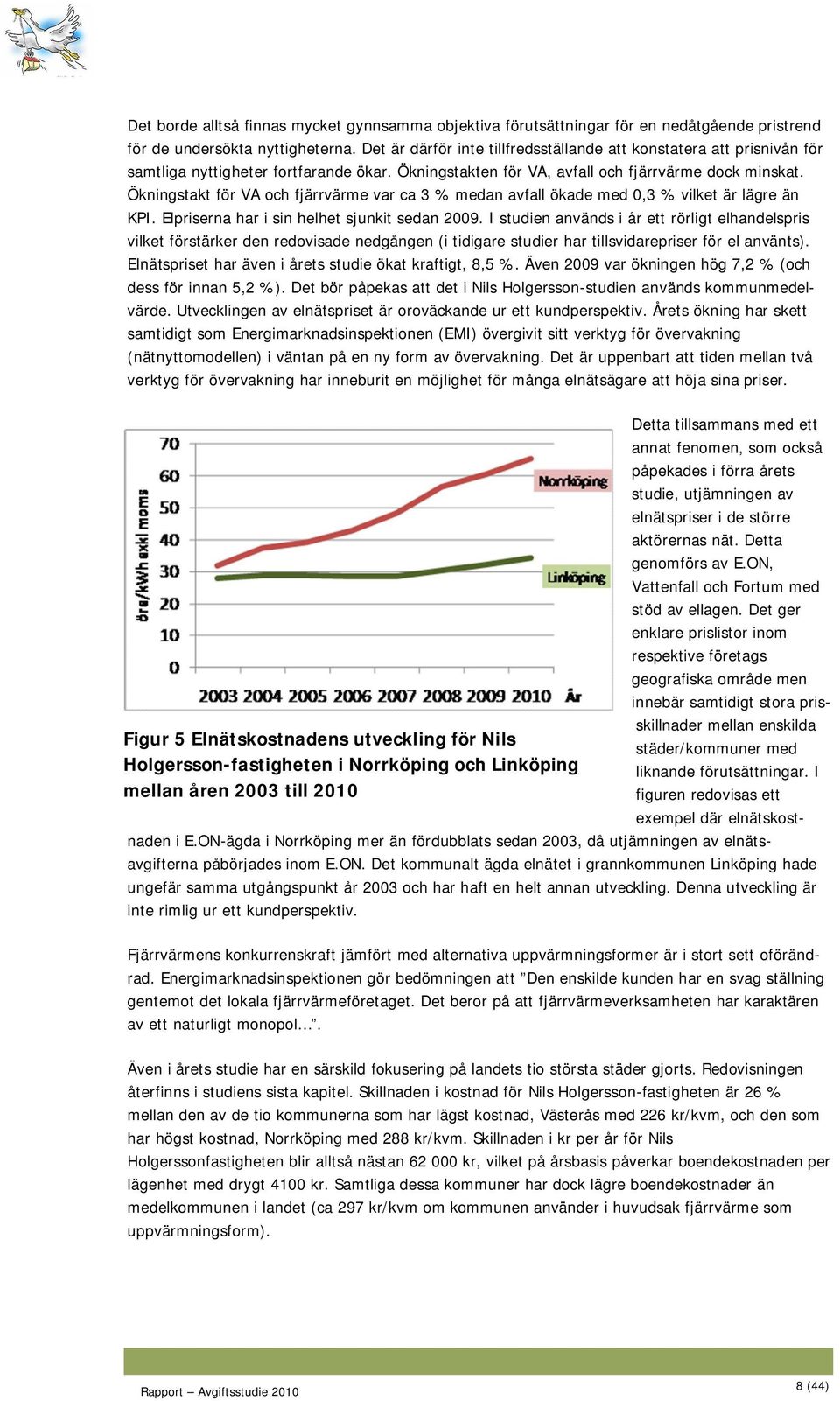 Ökningstakt för VA och fjärrvärme var ca 3 % medan avfall ökade med 0,3 % vilket är lägre än KPI. Elpriserna har i sin helhet sjunkit sedan 2009.