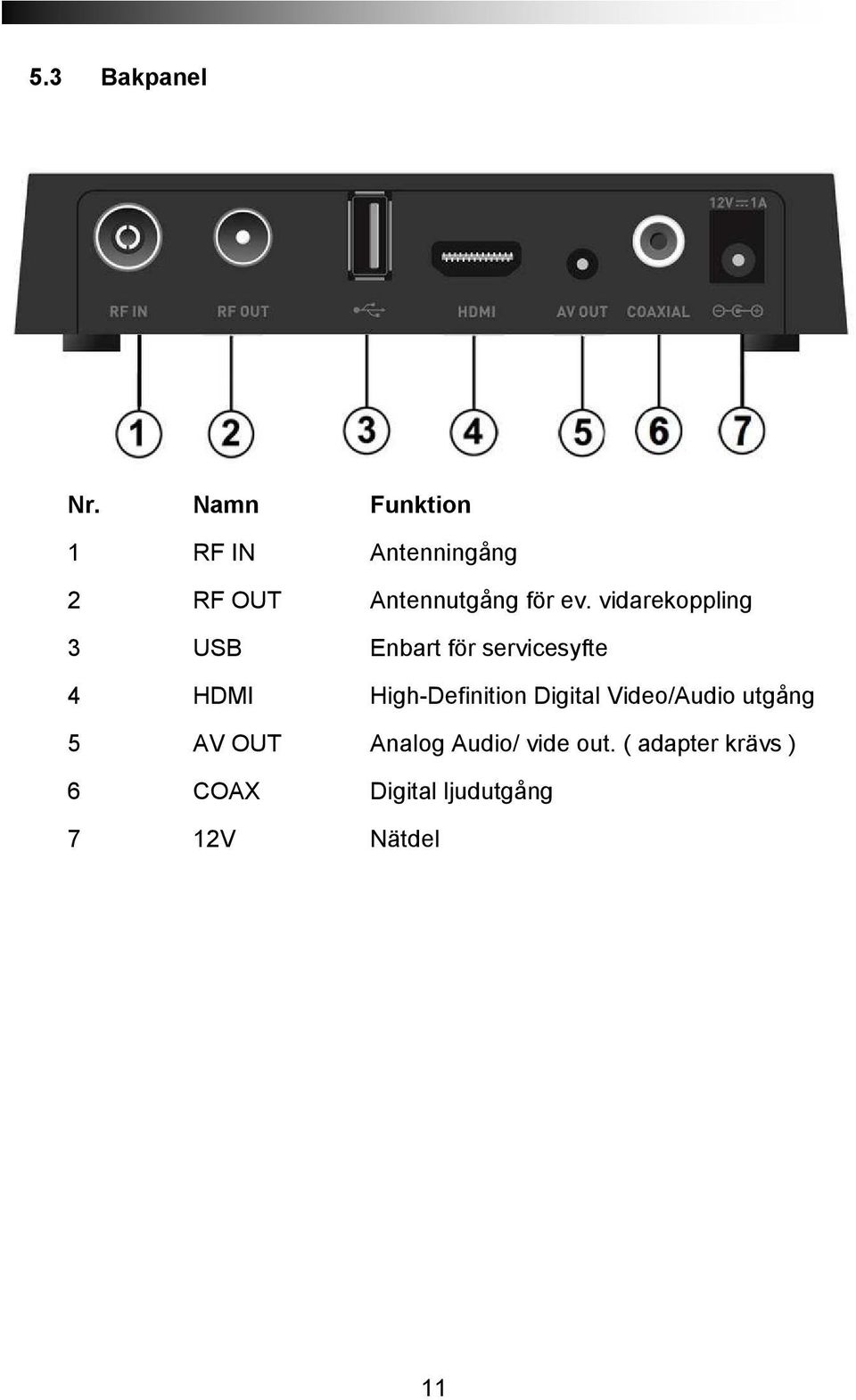 vidarekoppling 3 USB Enbart för servicesyfte 4 HDMI High-Definition