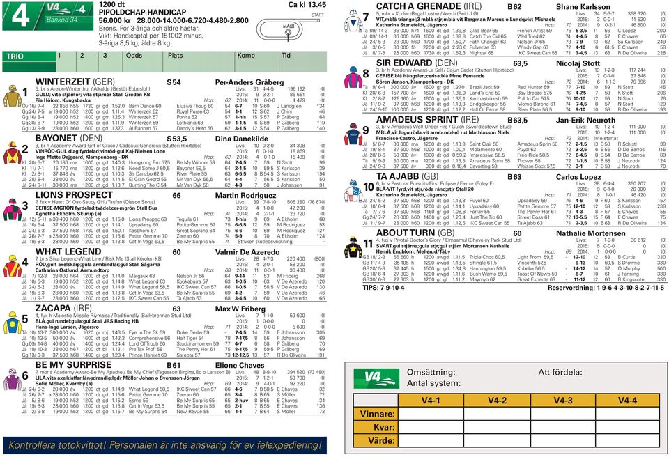 Höiom, Kungsbacka Hcp: 0: 0-0-0 9 (0) Öv - 8 h 0 gr gd.,0 Barn Dance 0 Elusive Thoug 0-0 S 0 J Landgren * Gg - a 9 000 h 00 gr gd., Winterzeit Royal Purse - S J Chini Gg 8-9 000 h 00 gr gm.