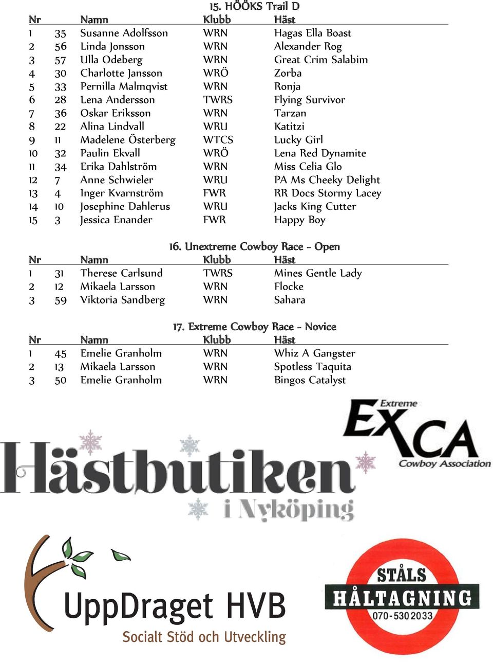 34 Erika Dahlström WRN Miss Celia Glo 12 7 Anne Schwieler WRU PA Ms Cheeky Delight 13 4 Inger Kvarnström FWR RR Docs Stormy Lacey 14 10 Josephine Dahlerus WRU Jacks King Cutter 15 3 Jessica Enander