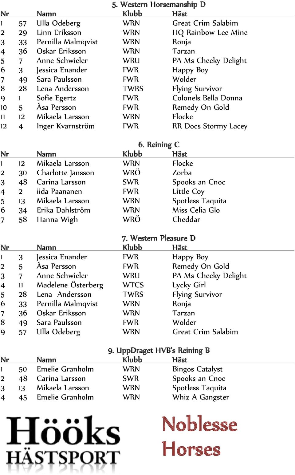 Gold 11 12 Mikaela Larsson WRN Flocke 12 4 Inger Kvarnström FWR RR Docs Stormy Lacey 6.