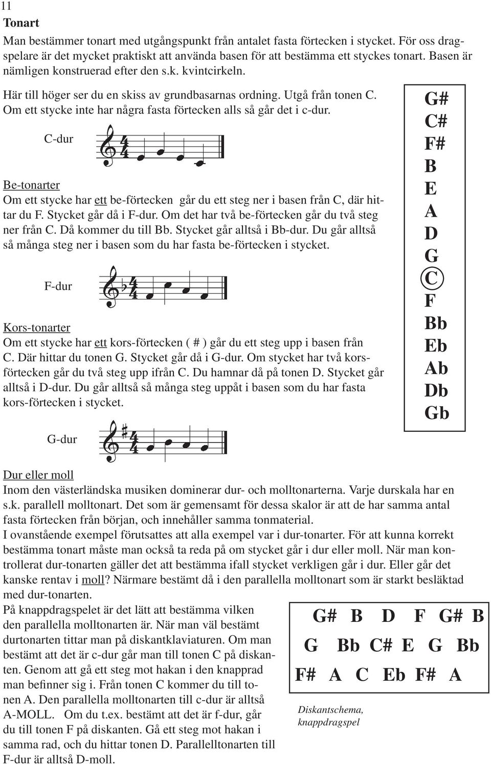 Om ett stycke inte har några fasta förtecken alls så går det i c-dur. C-dur Be-tonarter Om ett stycke har ett be-förtecken går du ett steg ner i basen från C, där hittar du F. Stycket går då i F-dur.