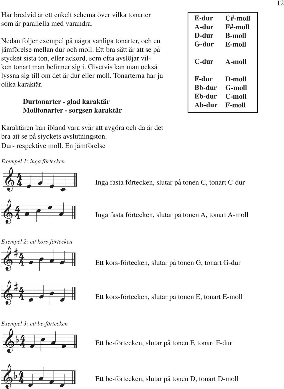 Tonarterna har ju olika karaktär. Durtonarter - glad karaktär Molltonarter - sorgsen karaktär Karaktären kan ibland vara svår att avgöra och då är det bra att se på styckets avslutningston.