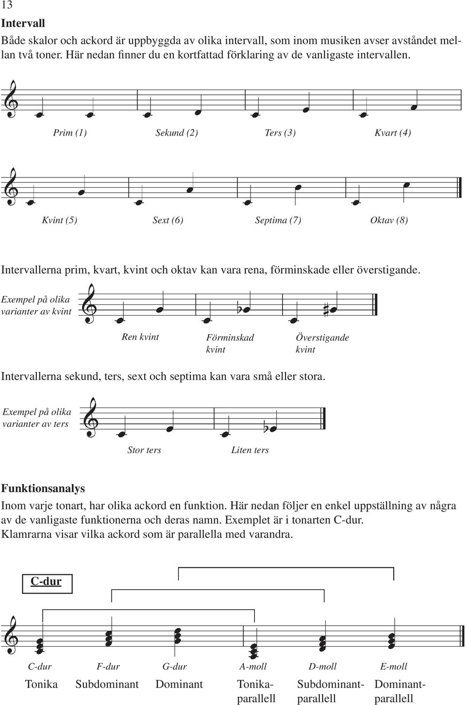 Exempel på olika varianter av kvint Ren kvint Förminskad kvint Överstigande kvint Intervallerna sekund, ters, sext och septima kan vara små eller stora.