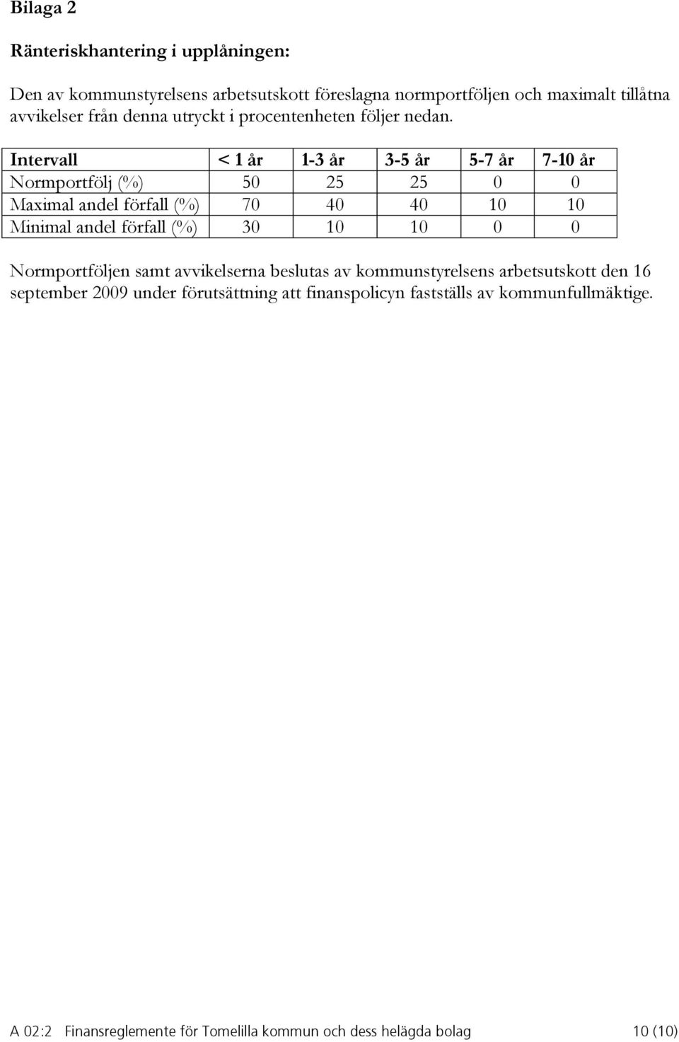 Intervall < 1 år 1-3 år 3-5 år 5-7 år 7-10 år Normportfölj (%) 50 25 25 0 0 Maximal andel förfall (%) 70 40 40 10 10 Minimal andel