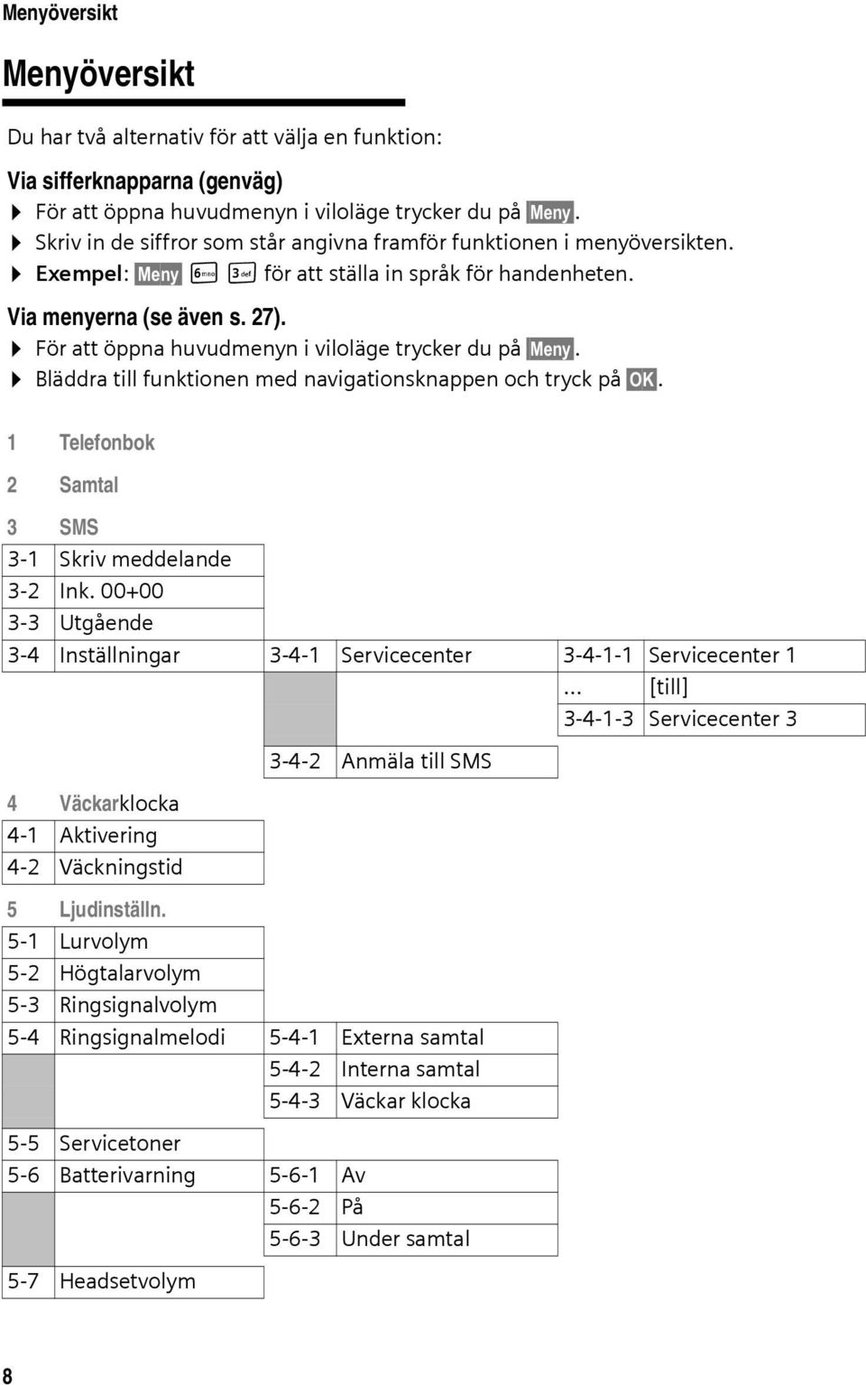 För att öppna huvudmenyn i viloläge trycker du på Meny. Bläddra till funktionen med navigationsknappen och tryck på OK. 1 Telefonbok 2 Samtal 3 SMS 3-1 Skriv meddelande 3-2 Ink.