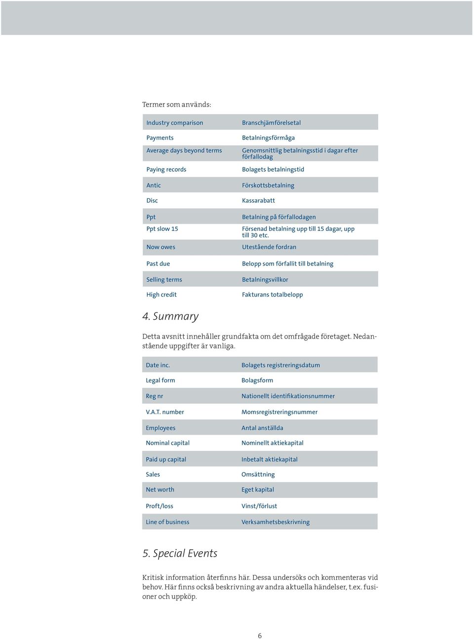Utestående fordran Belopp som förfallit till betalning Betalningsvillkor Fakturans totalbelopp 4. Summary Detta avsnitt innehåller grundfakta om det omfrågade företaget.