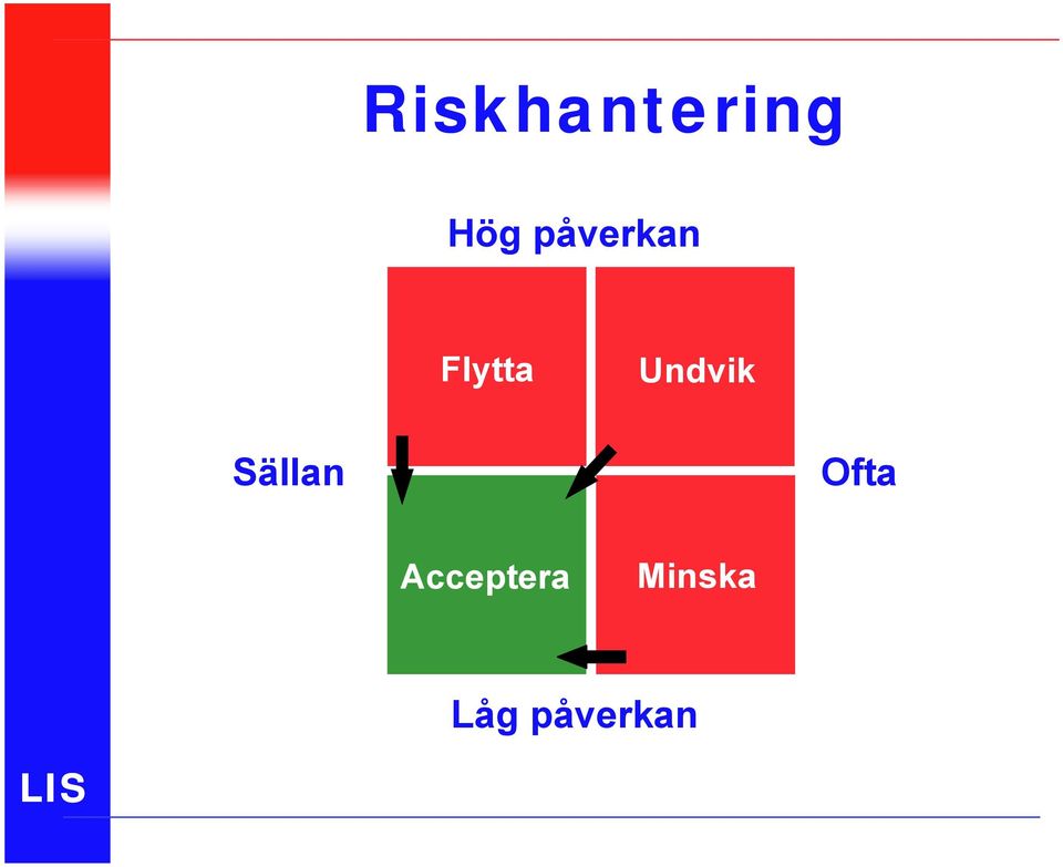 Undvik Sällan Ofta