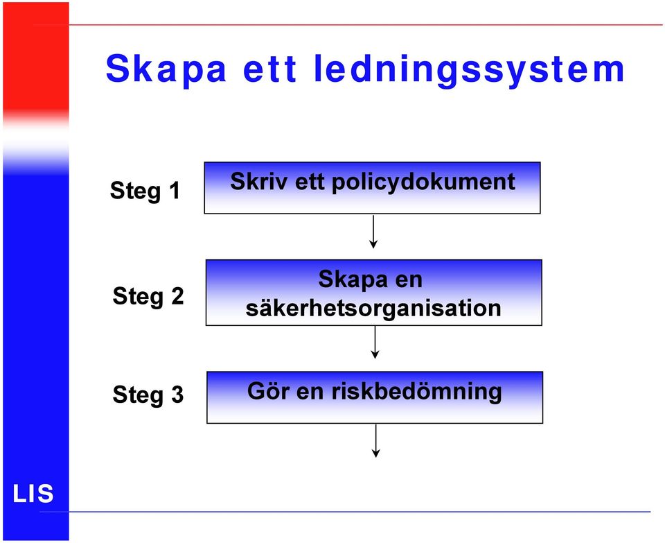 Steg 2 Skapa en