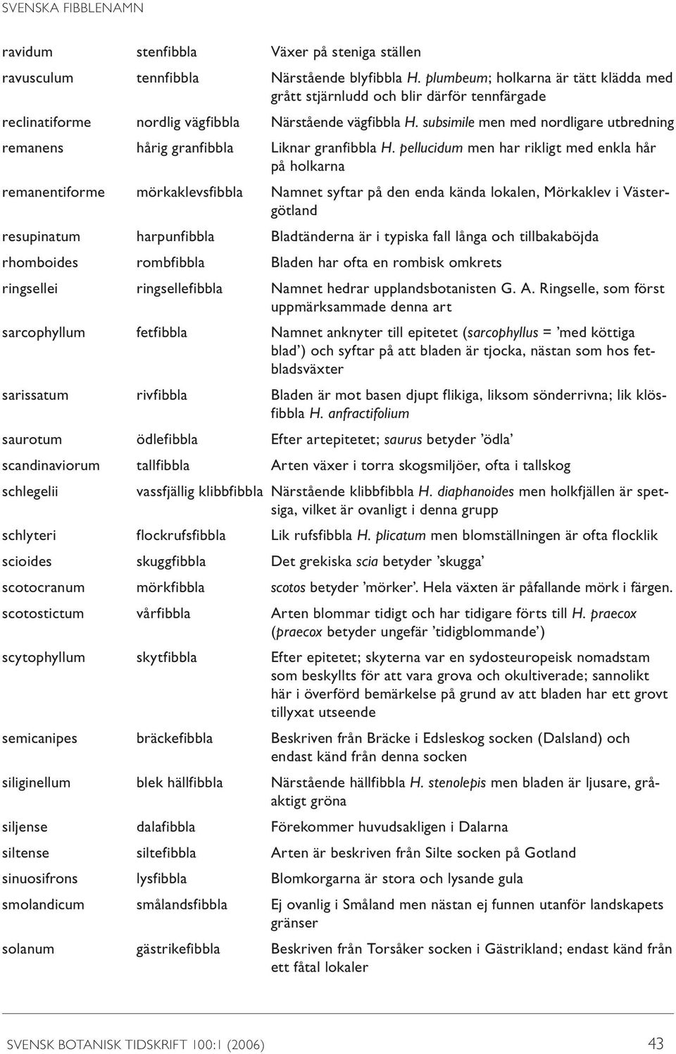 subsimile men med nordligare utbredning remanens hårig granfibbla Liknar granfibbla H.