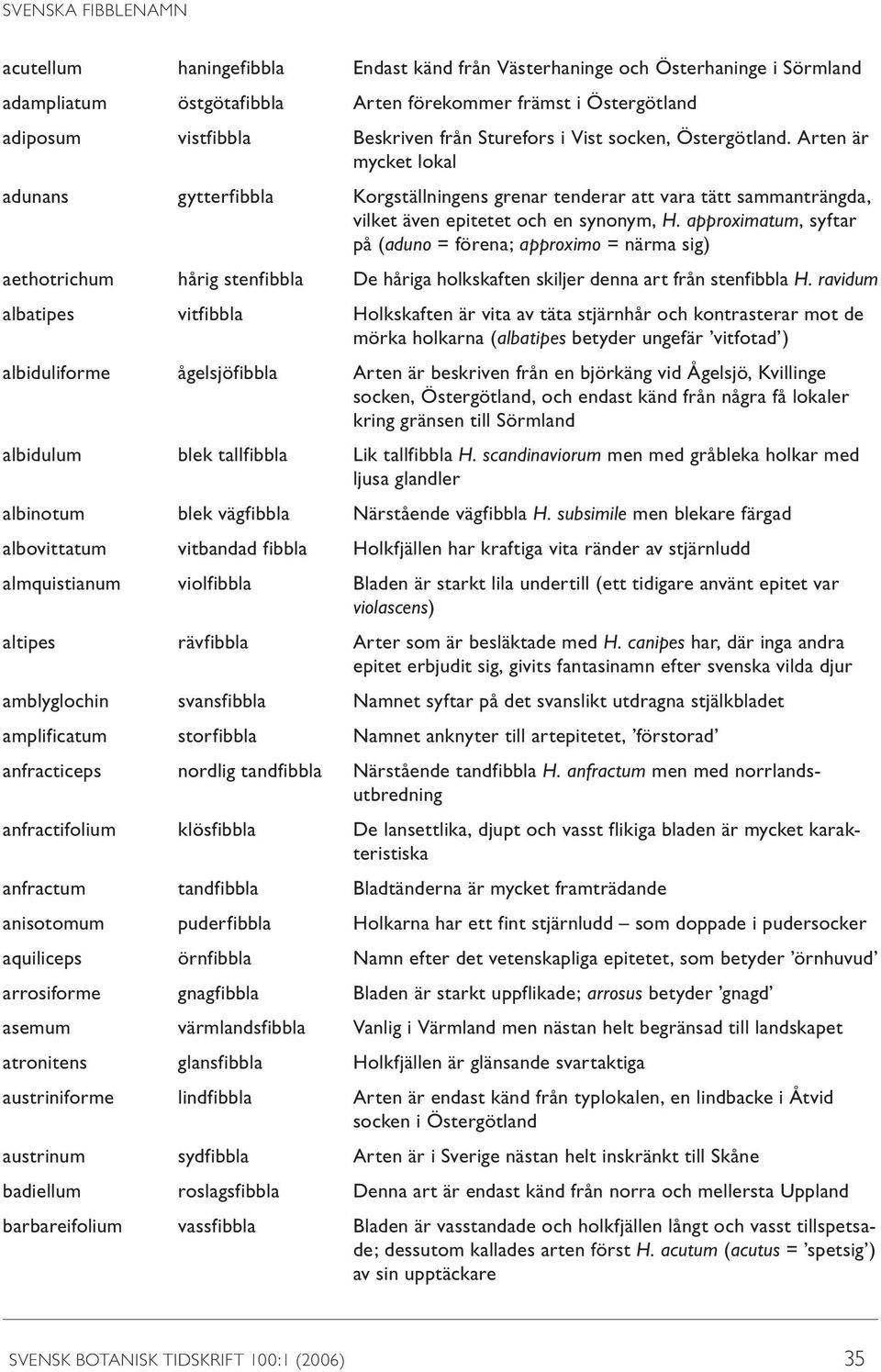 approximatum, syftar på (aduno = förena; approximo = närma sig) aethotrichum hårig stenfibbla De håriga holkskaften skiljer denna art från stenfibbla H.