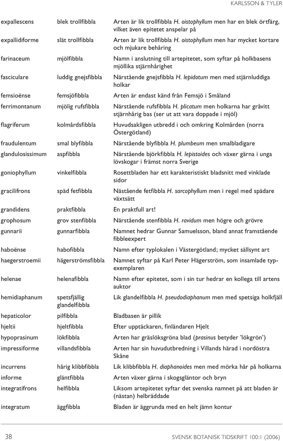 oistophyllum men har mycket kortare och mjukare behåring farinaceum mjölfibbla Namn i anslutning till artepitetet, som syftar på holkbasens mjöllika stjärnhårighet fasciculare luddig gnejsfibbla
