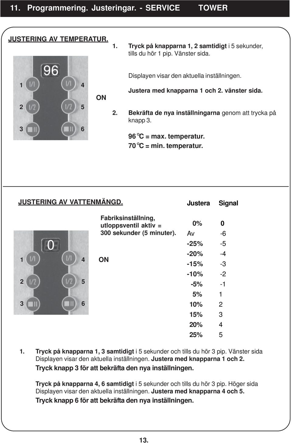 70 C = min. temperatur. JUSTERING AV VATTENMÄNGD. Justera Signal 0 1 4 2 5 3 6 Fabriksinställning, utloppsventil aktiv = 300 sekunder (5 minuter).