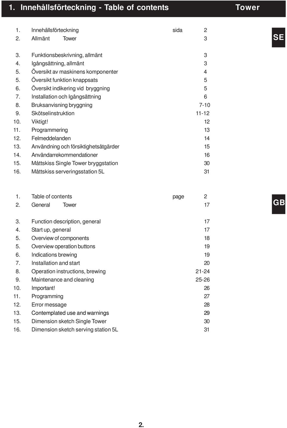 Skötselinstruktion 11-12 10. Viktigt! 12 11. Programmering 13 12. Felmeddelanden 14 13. Användning och försiktighetsåtgärder 15 14. Användarrekommendationer 16 15.