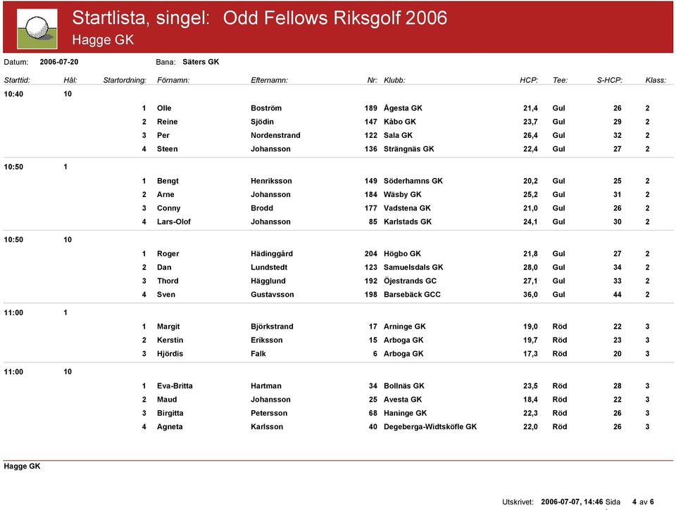 Gul 6 Lars-Olof Johansson 85 Karlstads GK, Gul 0 Roger Hädinggård 0 Högbo GK,8 Gul 7 Dan Lundstedt Samuelsdals GK 8,0 Gul Thord Hägglund 9 Öjestrands GC 7, Gul Sven Gustavsson 98 Barsebäck GCC 6,0