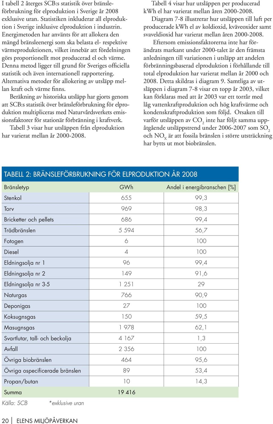 Denna metod ligger till grund för Sveriges officiella statistik och även internationell rapportering. Alternativa metoder för allokering av utsläpp mellan kraft och värme finns.