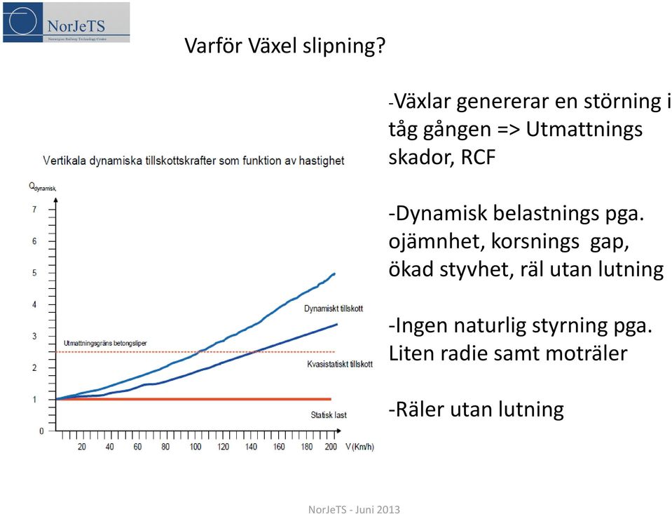 skador, RCF -Dynamisk belastnings pga.