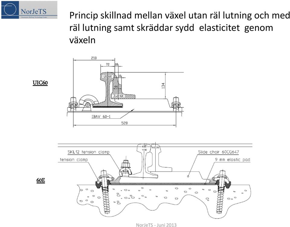 lutning samt skräddar sydd