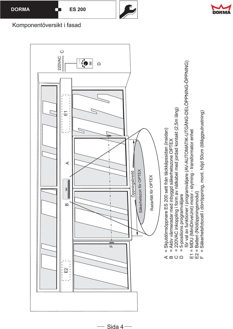 för val av funktioner i programväljare (AV-AUTOMATIK-UTGÅNG-DELÖPPNING-ÖPPNING) E1 = MDU (MiniDriveUnit) motor - styrning - transformator enhet E2