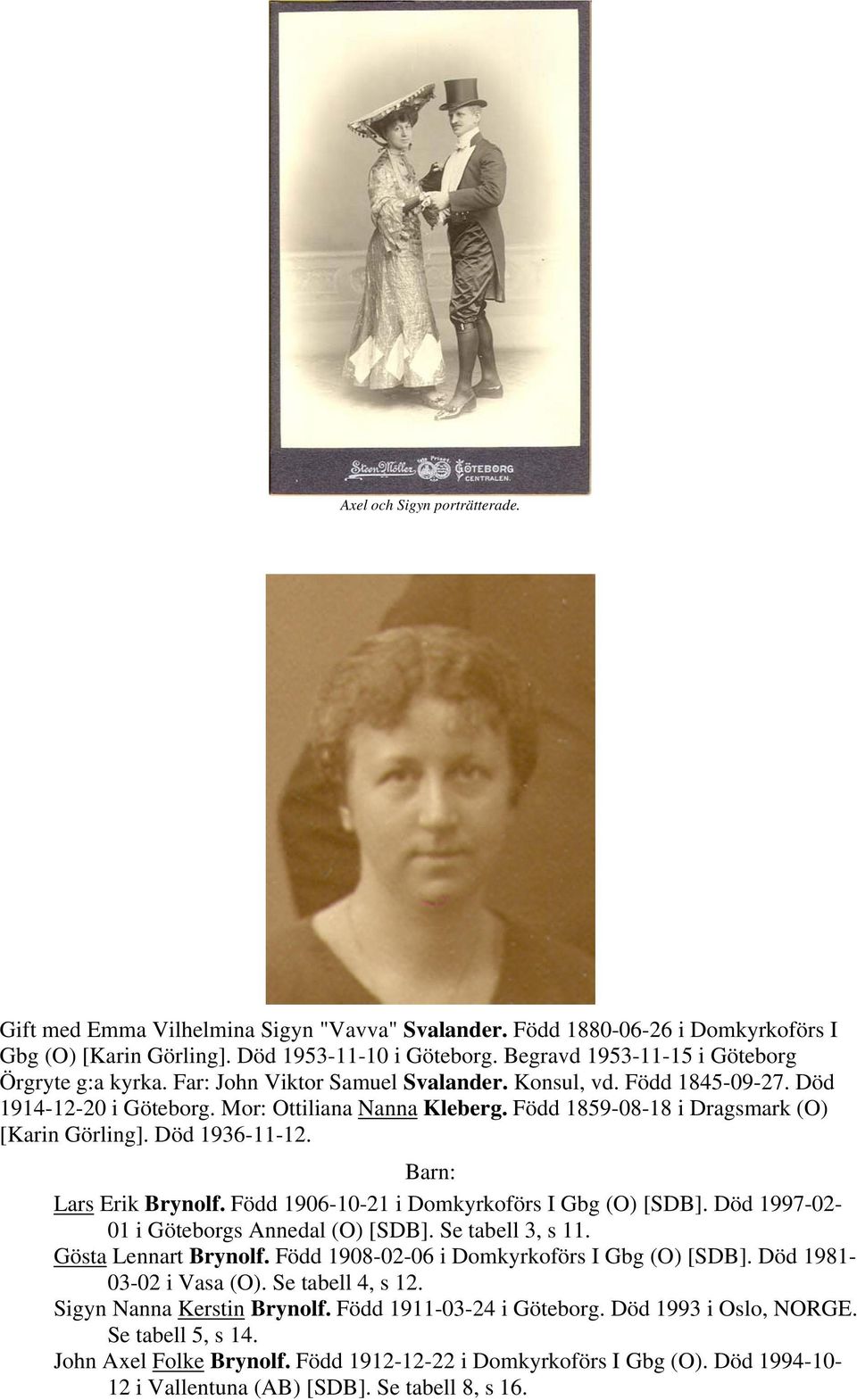 Född 1859-08-18 i Dragsmark (O) [Karin Görling]. Död 1936-11-12. Lars Erik Brynolf. Född 1906-10-21 i Domkyrkoförs I Gbg (O) [SDB]. Död 1997-02- 01 i Göteborgs Annedal (O) [SDB]. Se tabell 3, s 11.