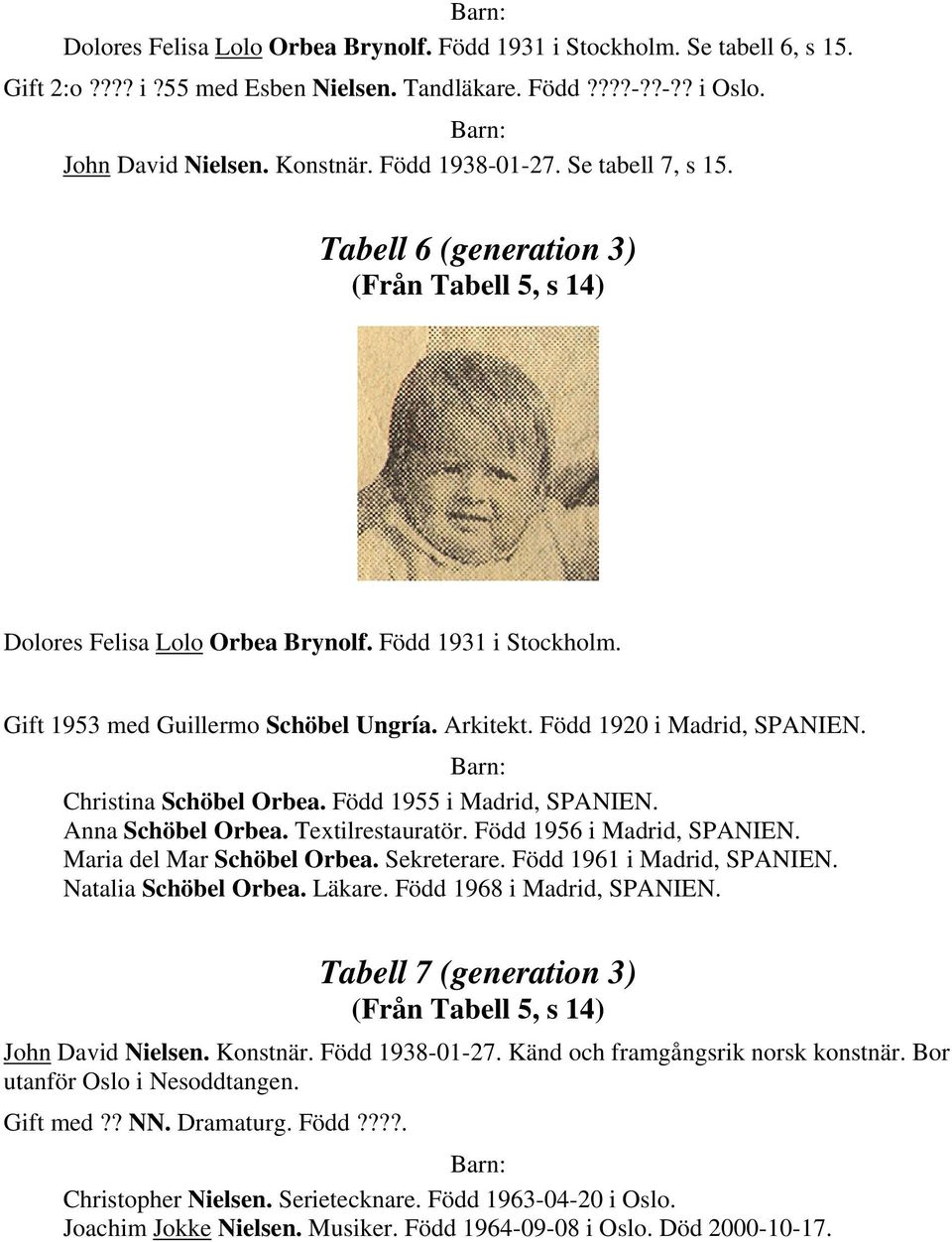 Född 1920 i Madrid, SPANIEN. Christina Schöbel Orbea. Född 1955 i Madrid, SPANIEN. Anna Schöbel Orbea. Textilrestauratör. Född 1956 i Madrid, SPANIEN. Maria del Mar Schöbel Orbea. Sekreterare.